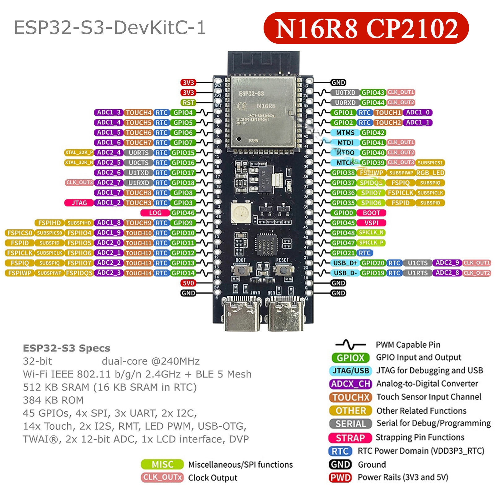ESP32-S3 Development Boards wi – Esp8266 Nodemcu Board Bewertung und Preis