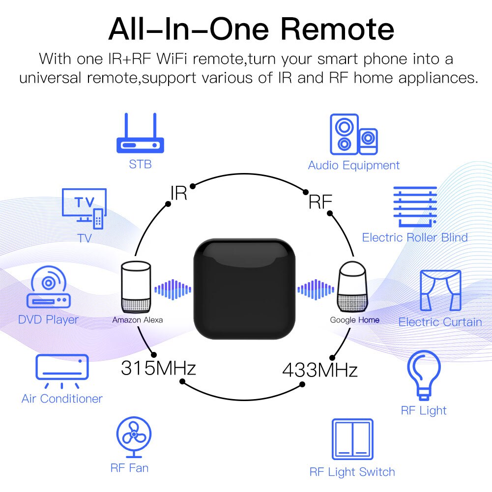 MOES Tuya WiFi IR RF Remote fo – Matter Hub Thread Bewertung und Preis