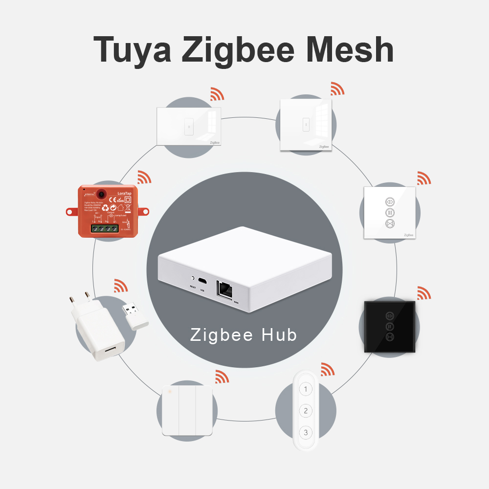 LoraTap Tuya Multi-mode WiFi Z – Matter Hub Thread Bewertung und Preis