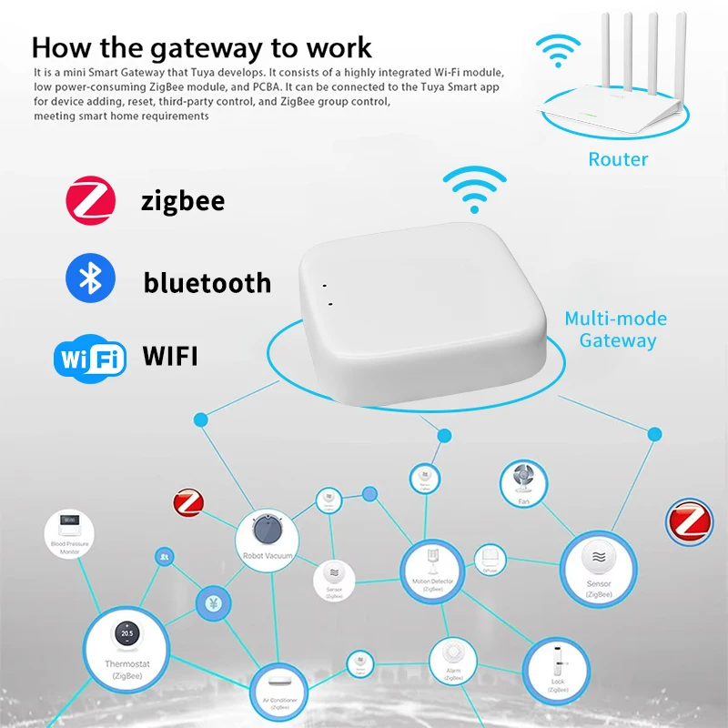 Zigbee Gateway Hub Tuya Smart  – Matter Hub Thread Bewertung und Preis