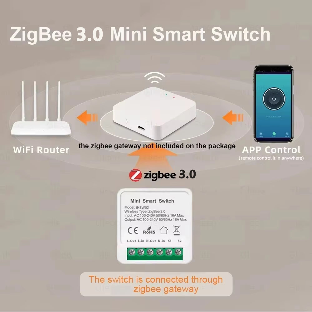 For Tuya Mini Smart WiFi Switc – Home Automation Technology Bewertung und Preis