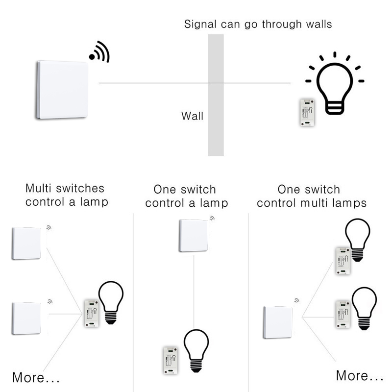 DIY RF 433Mhz Wireless Switch  – Home Automation Panel Diy Bewertung und Preis