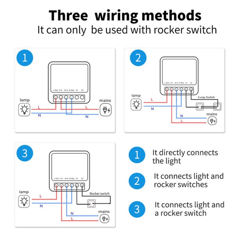 Tuya Zigbee 16A WiFi Mini Smar – Home Automation Diy Kit Bewertung und Preis