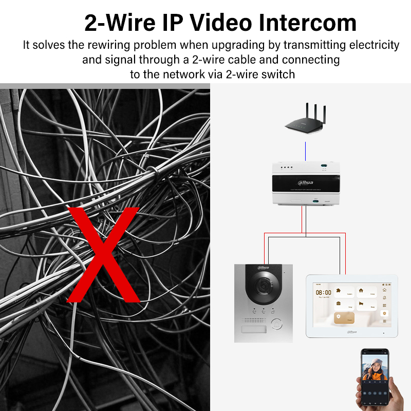 Dahua 2-Wire WiFi Indoor Monit – Smart Doorbell Wired Bewertung und Preis