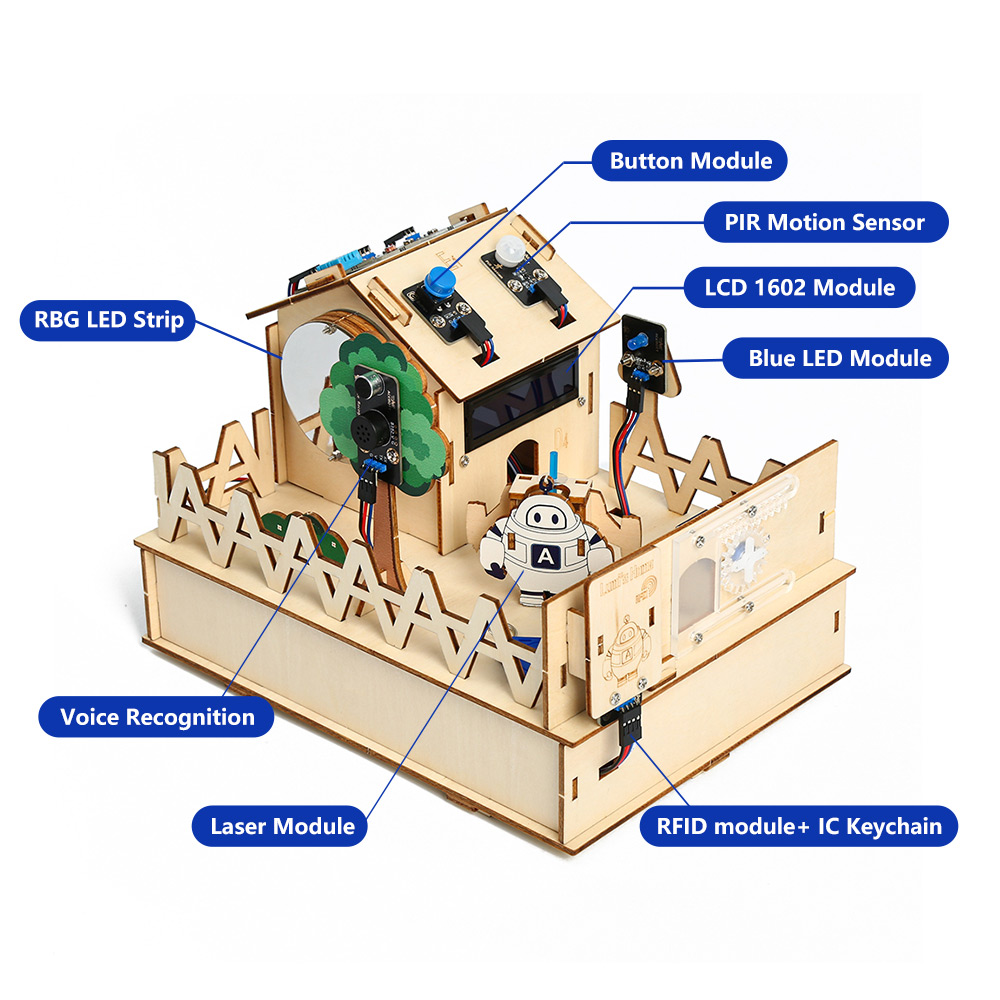 ACEBOTT DIY Smart Home Kit for – Home Automation Diy Kit Bewertung und Preis