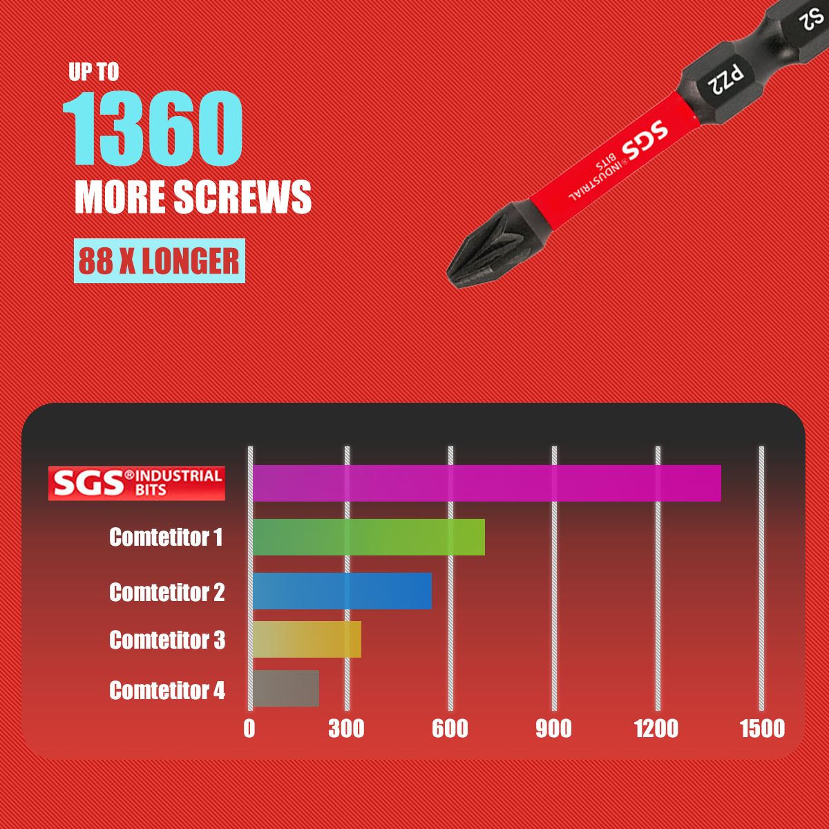 Multifunctional Screwdriver Bi – Home Automation Industry Bewertung und Preis