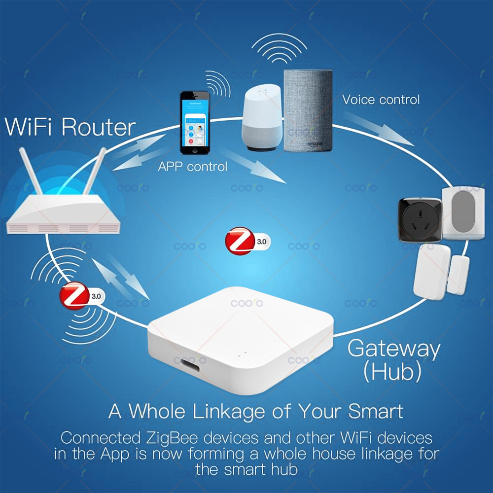 Zigbee 3.0 Gateway Hub Smart H – Home Automation Technology Bewertung und Preis