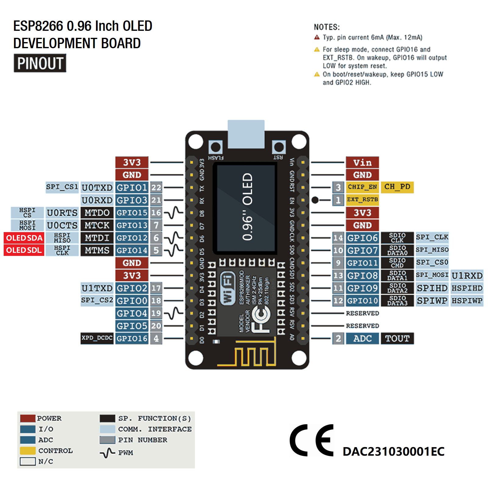 NodeMCU ESP8266 Development Bo – Esp8266 Nodemcu Board Bewertung und Preis