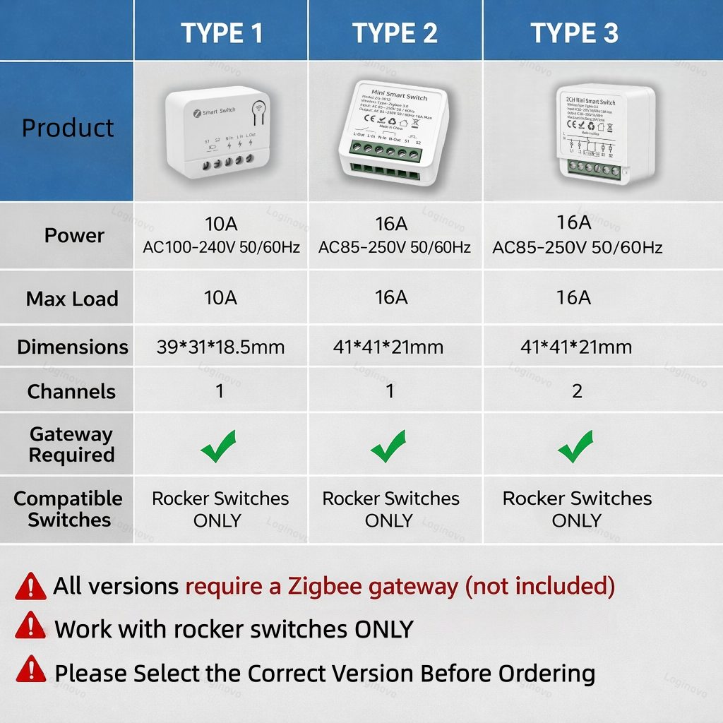Tuya Zigbee 3.0 Smart Mini Swi – Home Automation Diy Bewertung und Preis