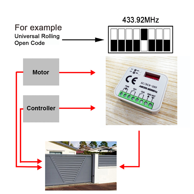 1-20pcs New Universal RX MULTI – 433Mhz Receiver Module Bewertung und Preis