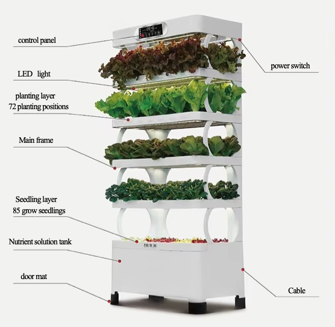 Hydroponic Automated Grow Syst – Home Automation Systems Diy Bewertung und Preis
